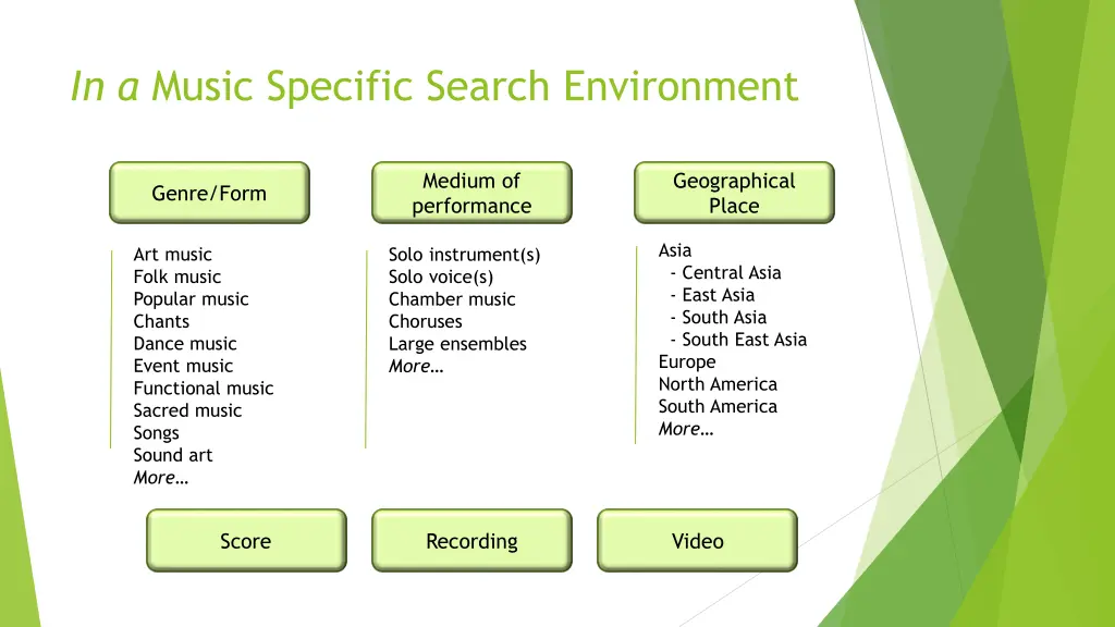 in a music specific search environment 1