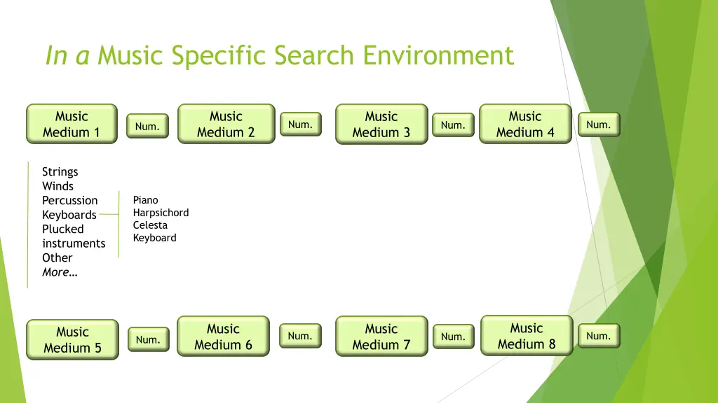 in a music specific search environment