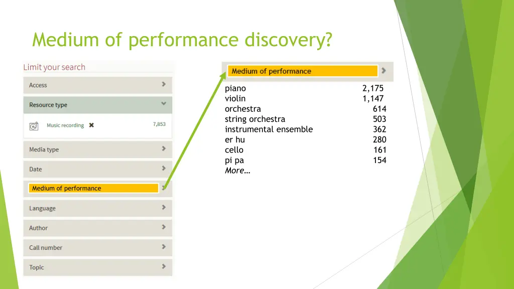 medium of performance discovery