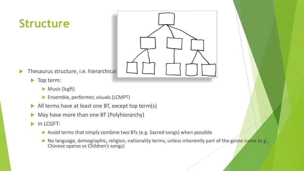 structure