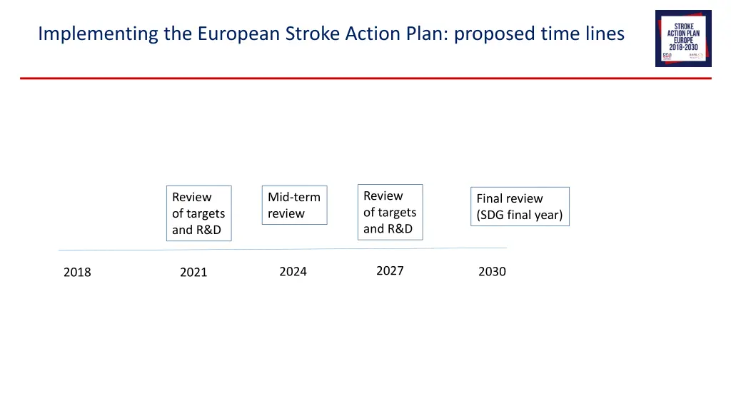 implementing the european stroke action plan