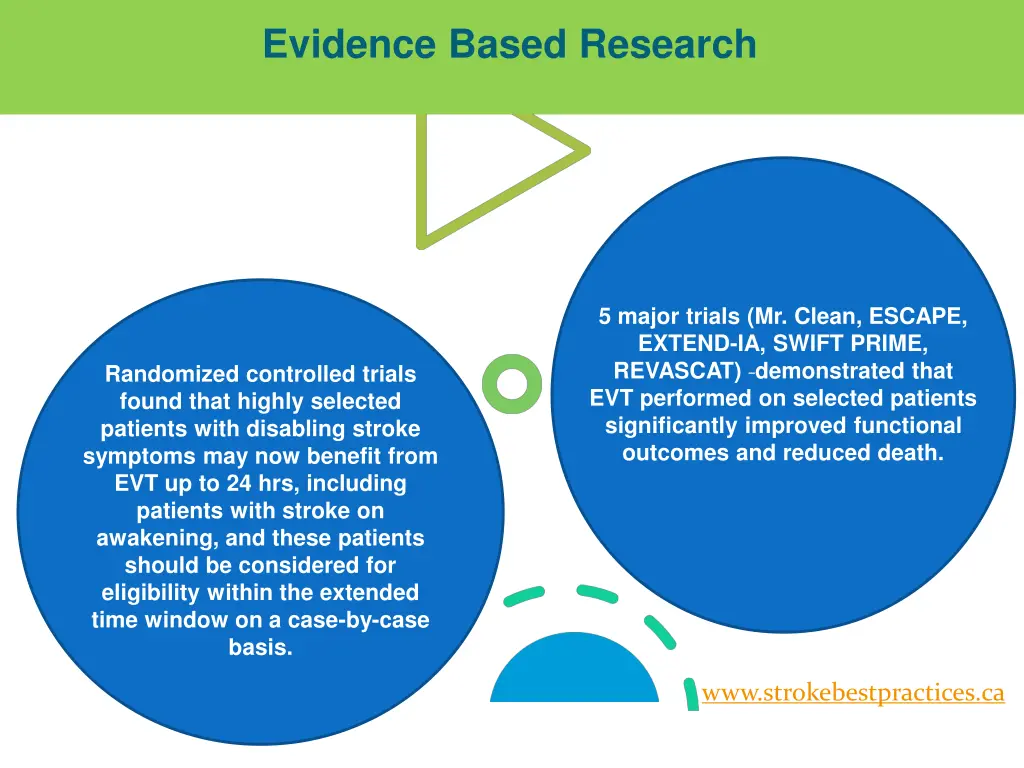 evidence based research