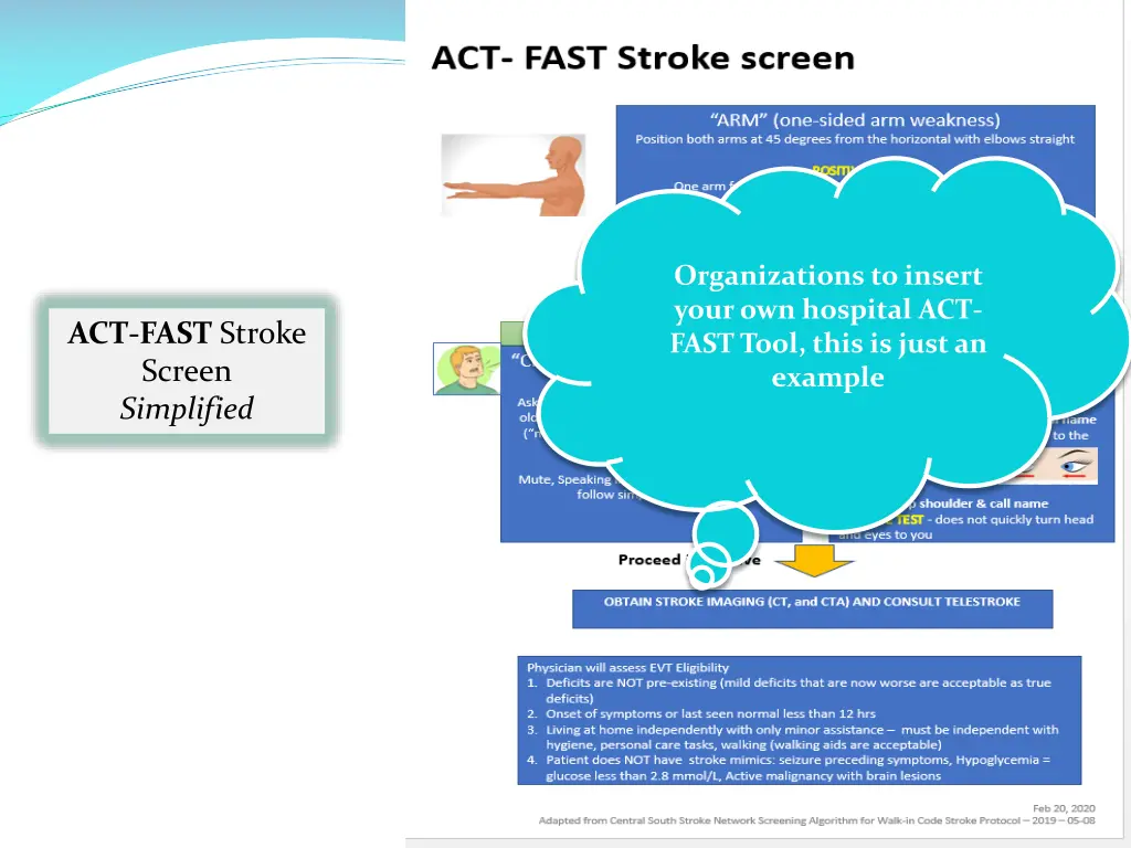 organizations to insert your own hospital