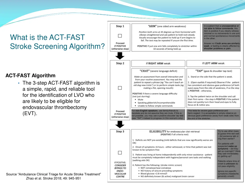 what is the act fast stroke screening algorithm