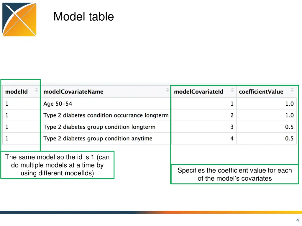 model table