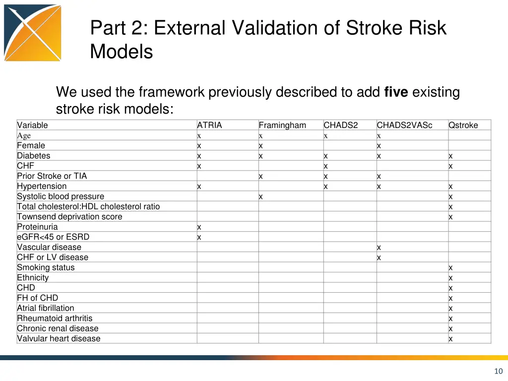 part 2 external validation of stroke risk models 1