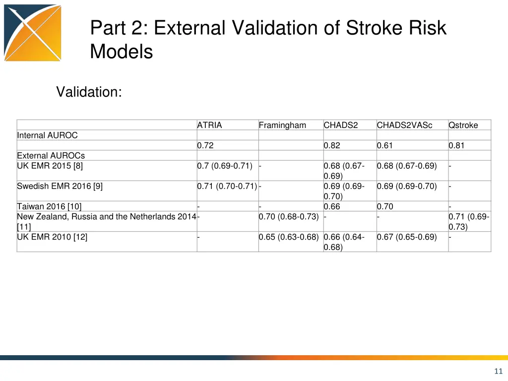 part 2 external validation of stroke risk models 2