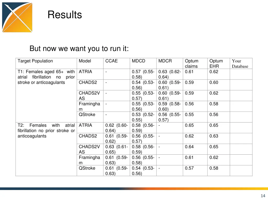 results 1