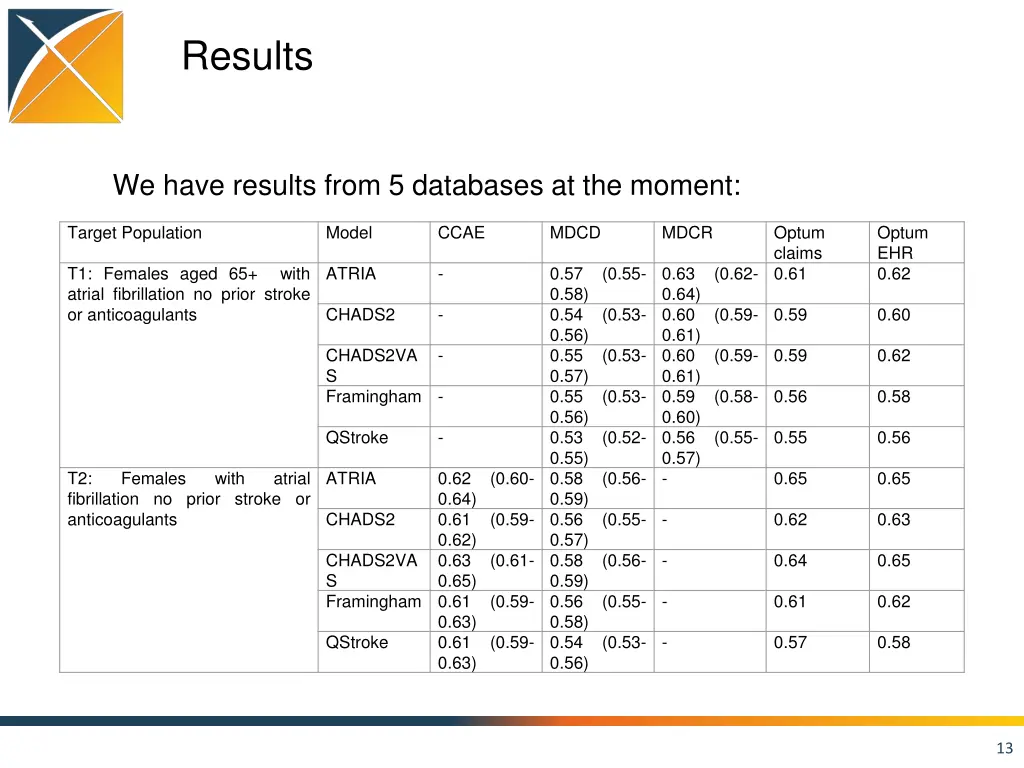 results