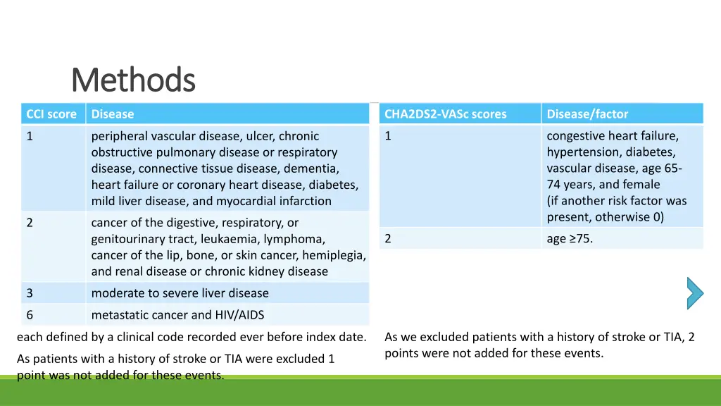 methods methods 5