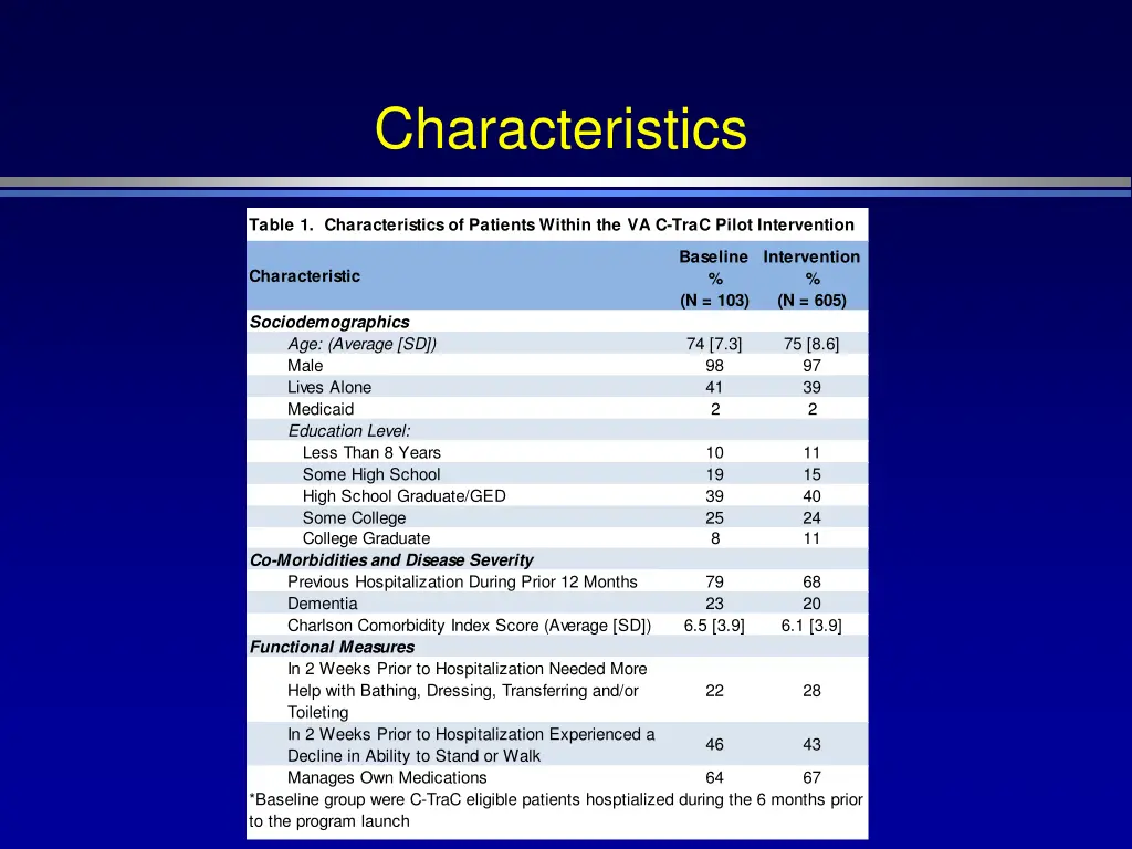 characteristics