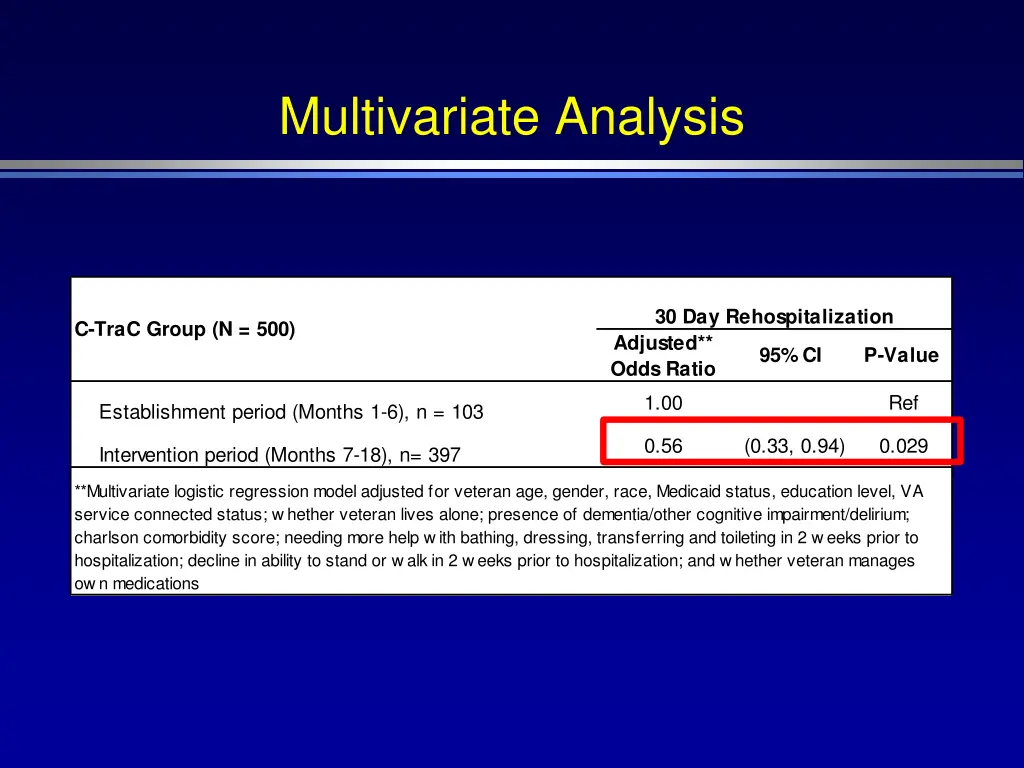 multivariate analysis
