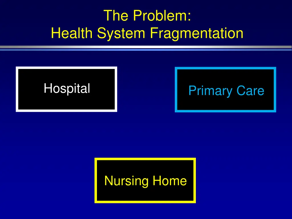 the problem