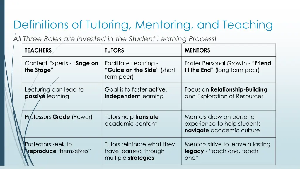 definitions of tutoring mentoring and teaching