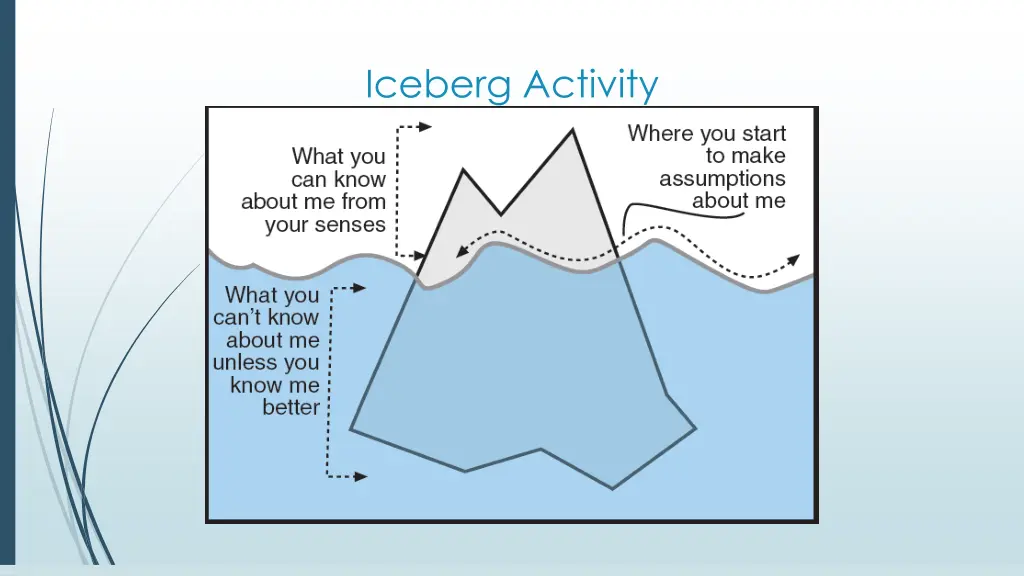iceberg activity