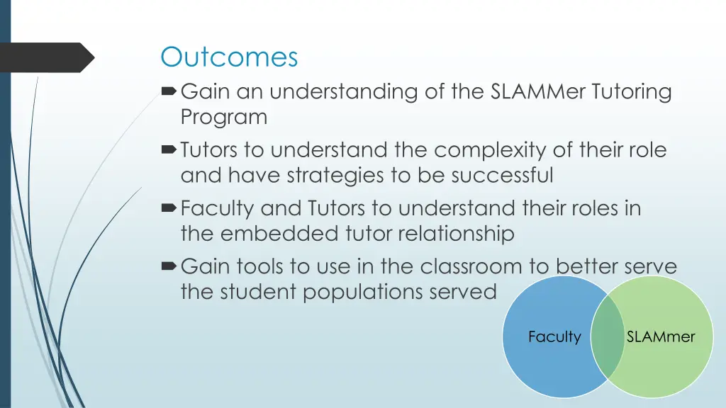 outcomes gain an understanding of the slammer