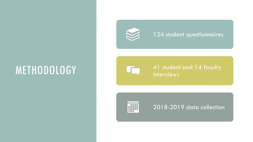 124 student questionnaires