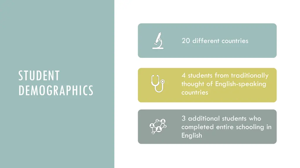 20 different countries
