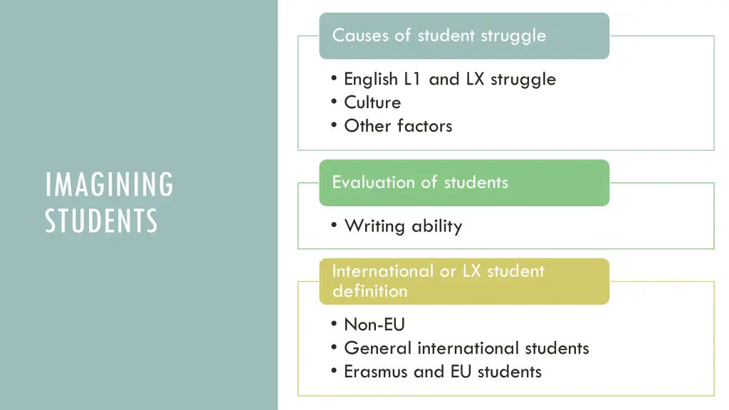 causes of student struggle
