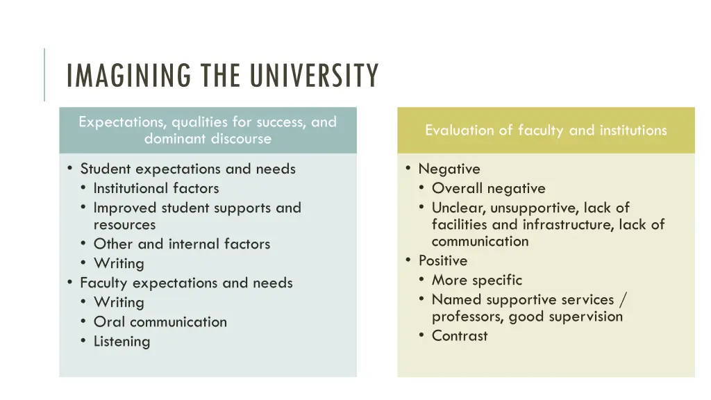 imagining the university