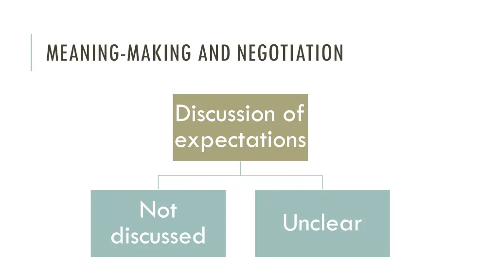 meaning making and negotiation 1
