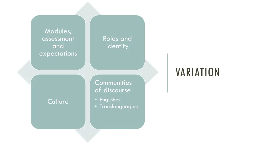 modules assessment and expectations