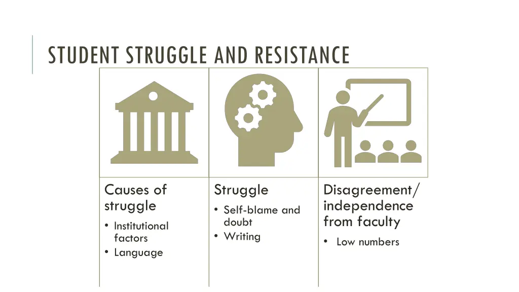 student struggle and resistance