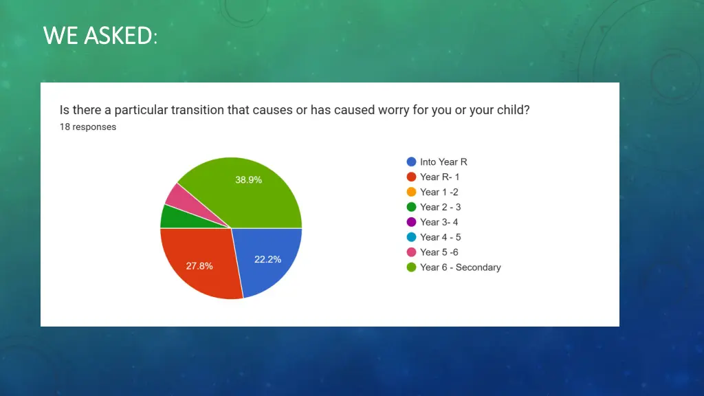 we asked we asked 1