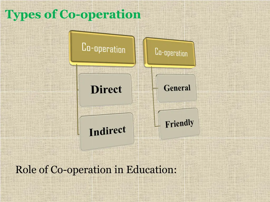 types of co operation