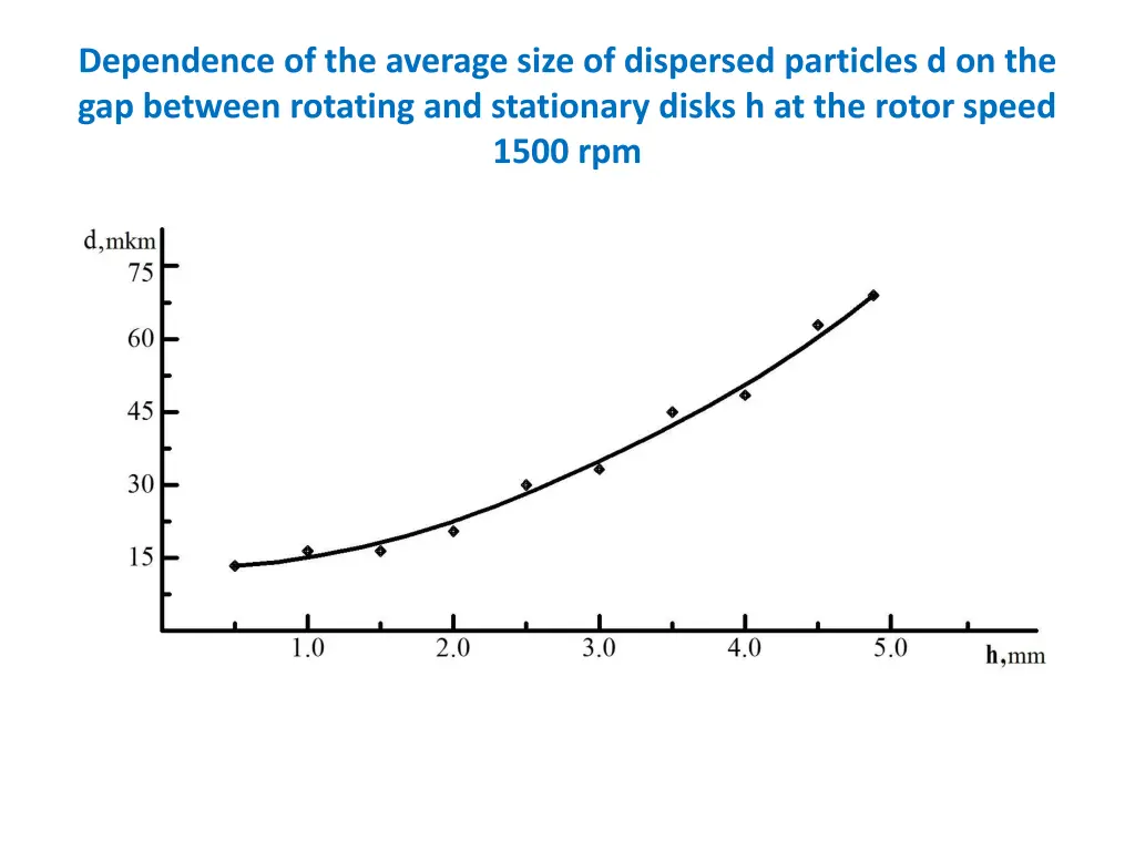 dependence of the average size of dispersed