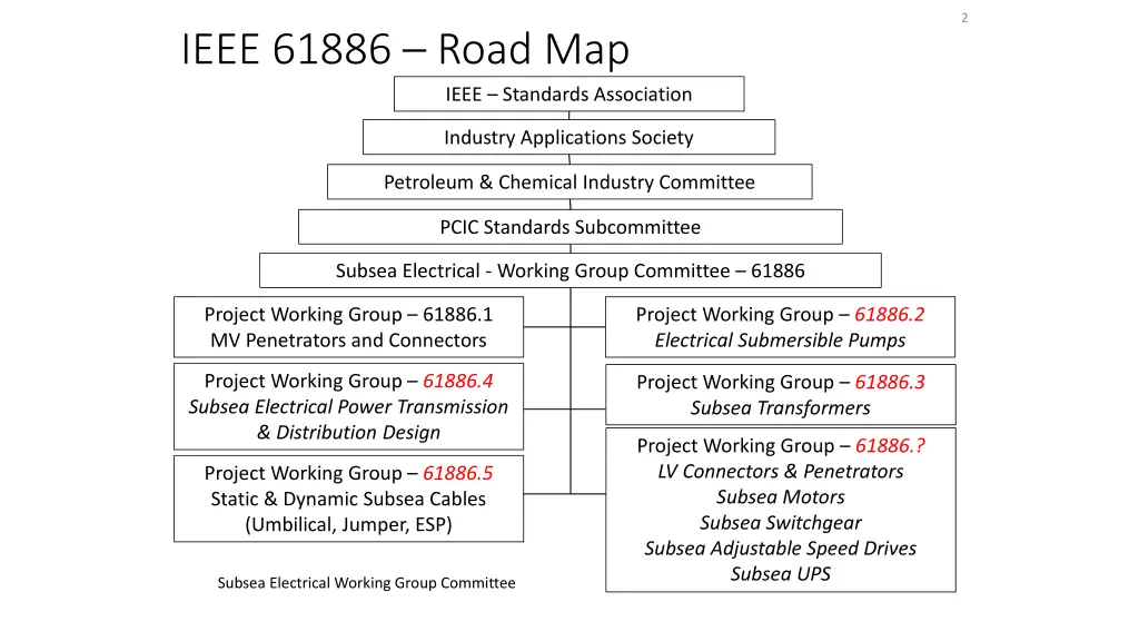 slide2
