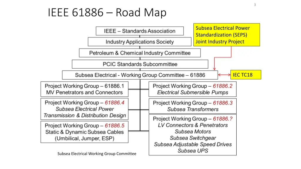slide3