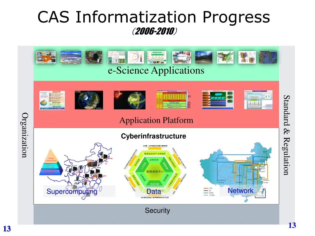 cas informatization progress 2006 2010