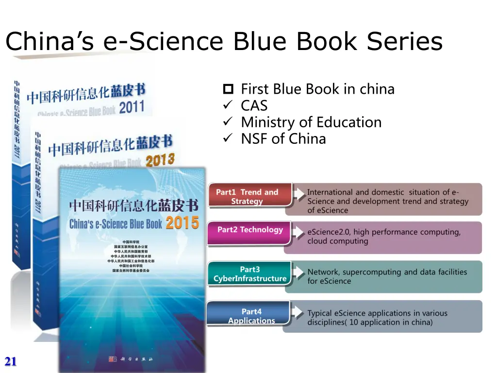 china s e science blue book series