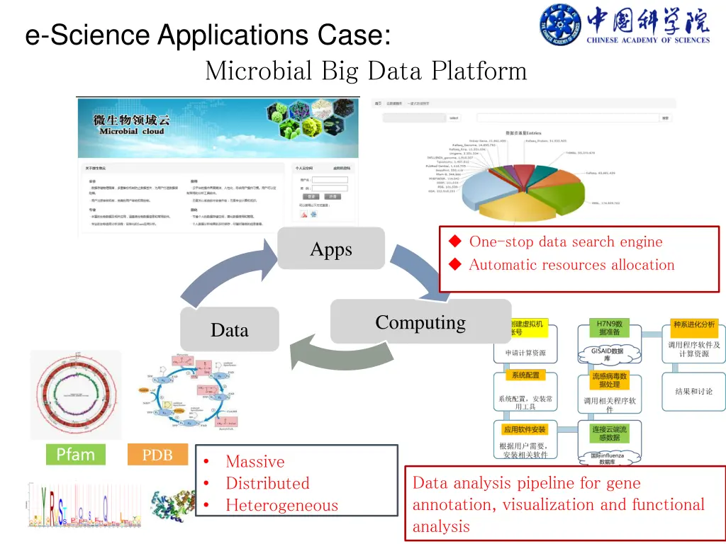 e science applications case microbial big data