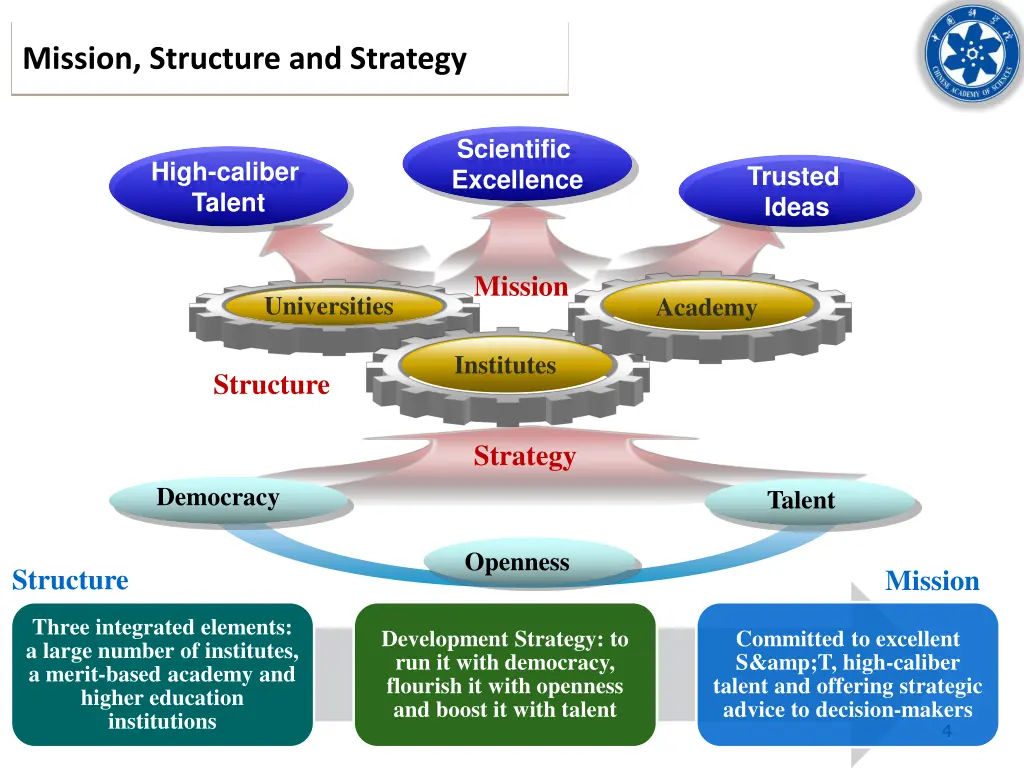 mission structure and strategy