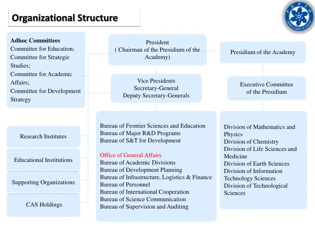 organizational structure