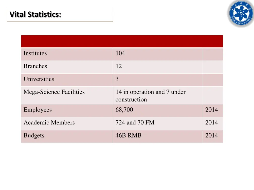 vital statistics