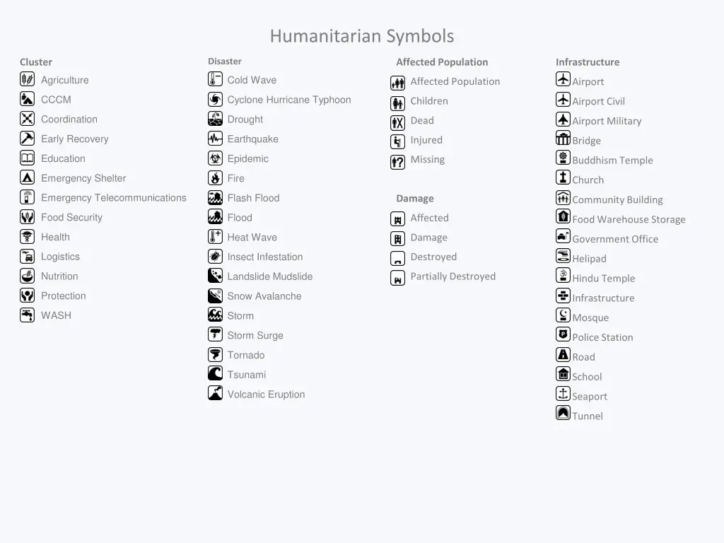 humanitarian symbols