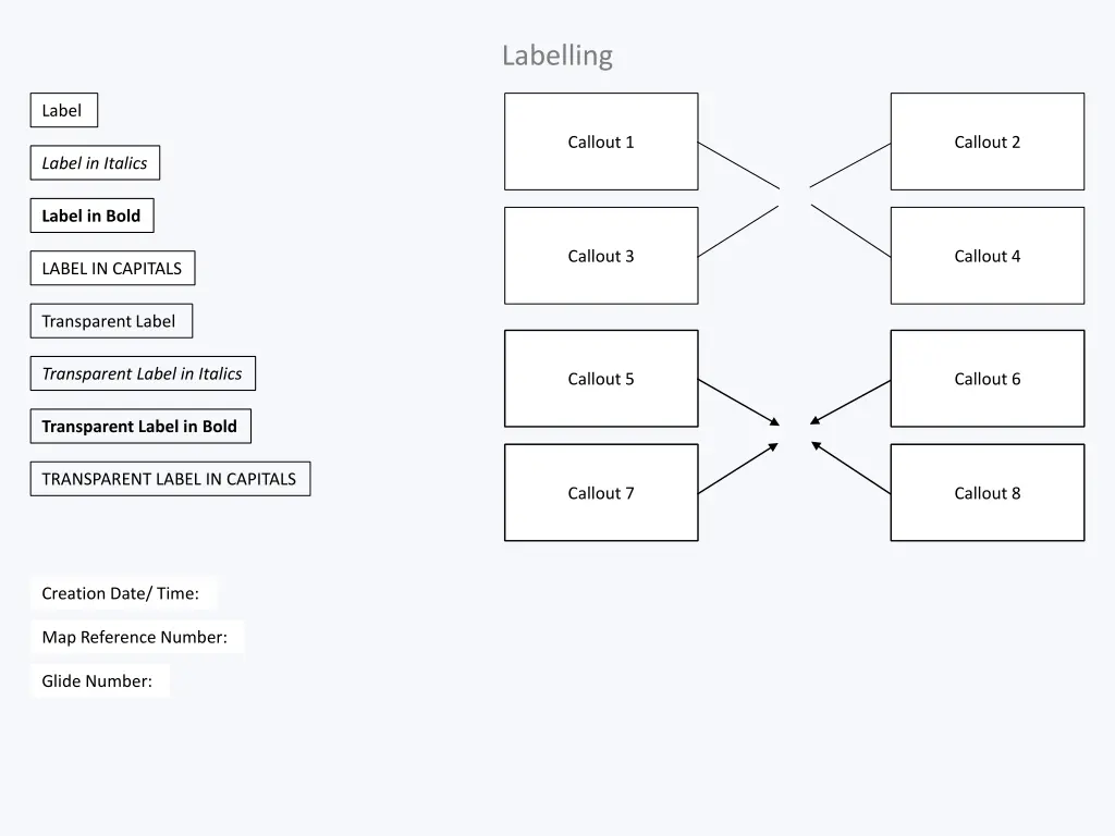 labelling