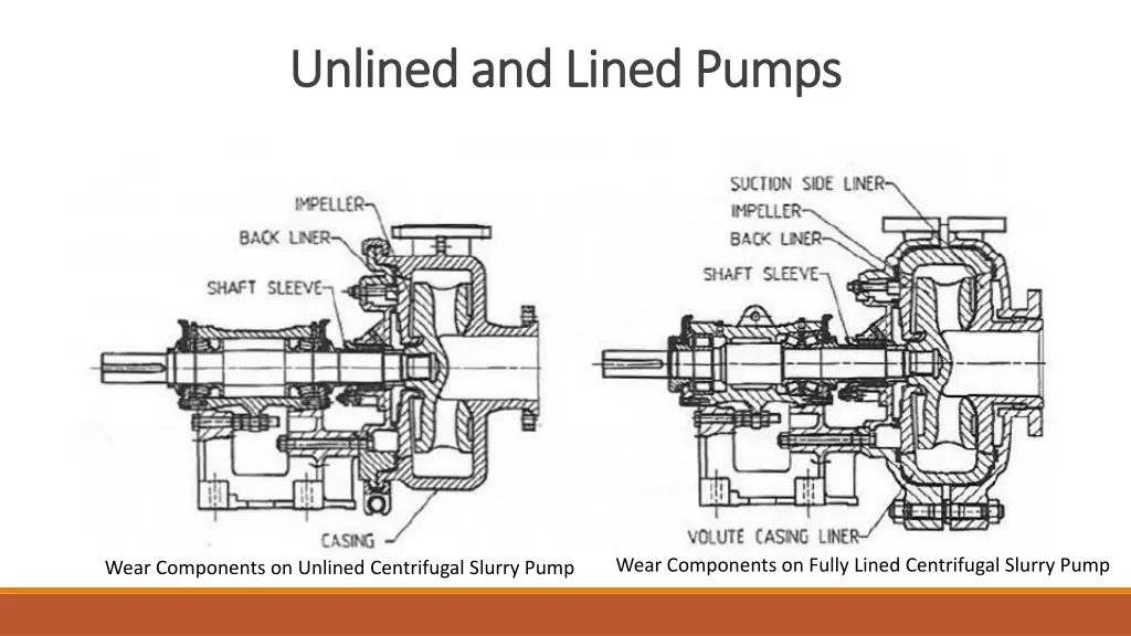 unlined and lined pumps unlined and lined pumps