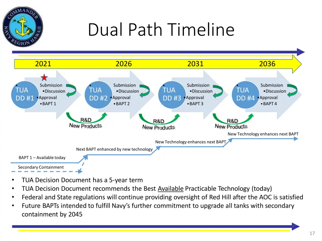 dual path timeline