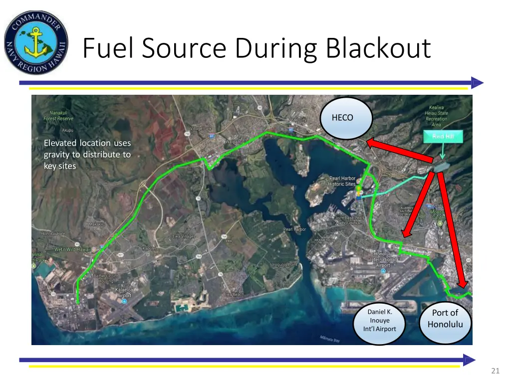 fuel source during blackout