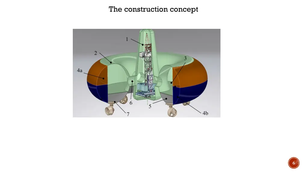 the construction concept