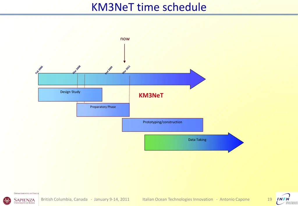 km3net time schedule