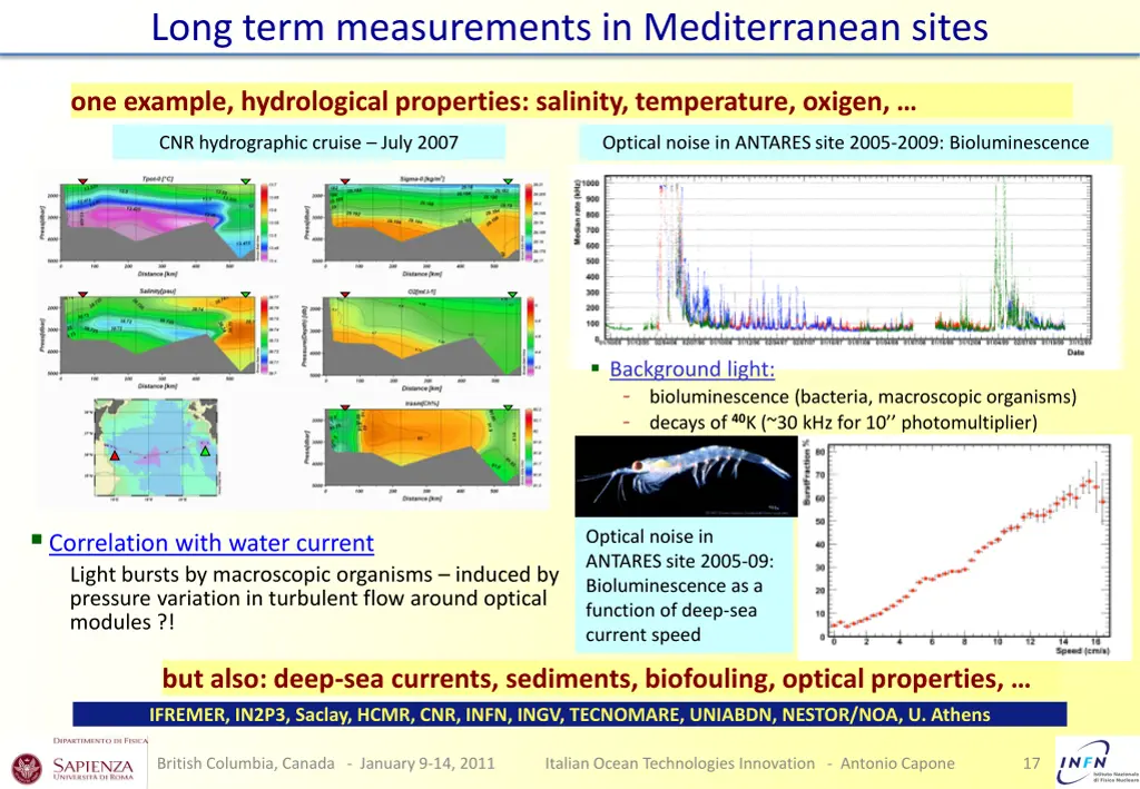 long term measurements in mediterranean sites