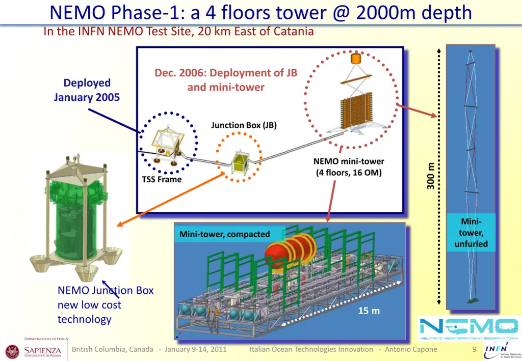nemo phase 1 a 4 floors tower @ 2000m depth