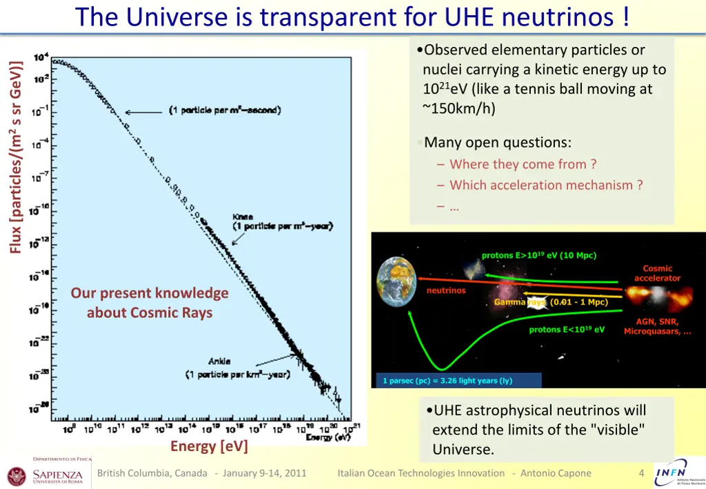 the universe is transparent for uhe neutrinos