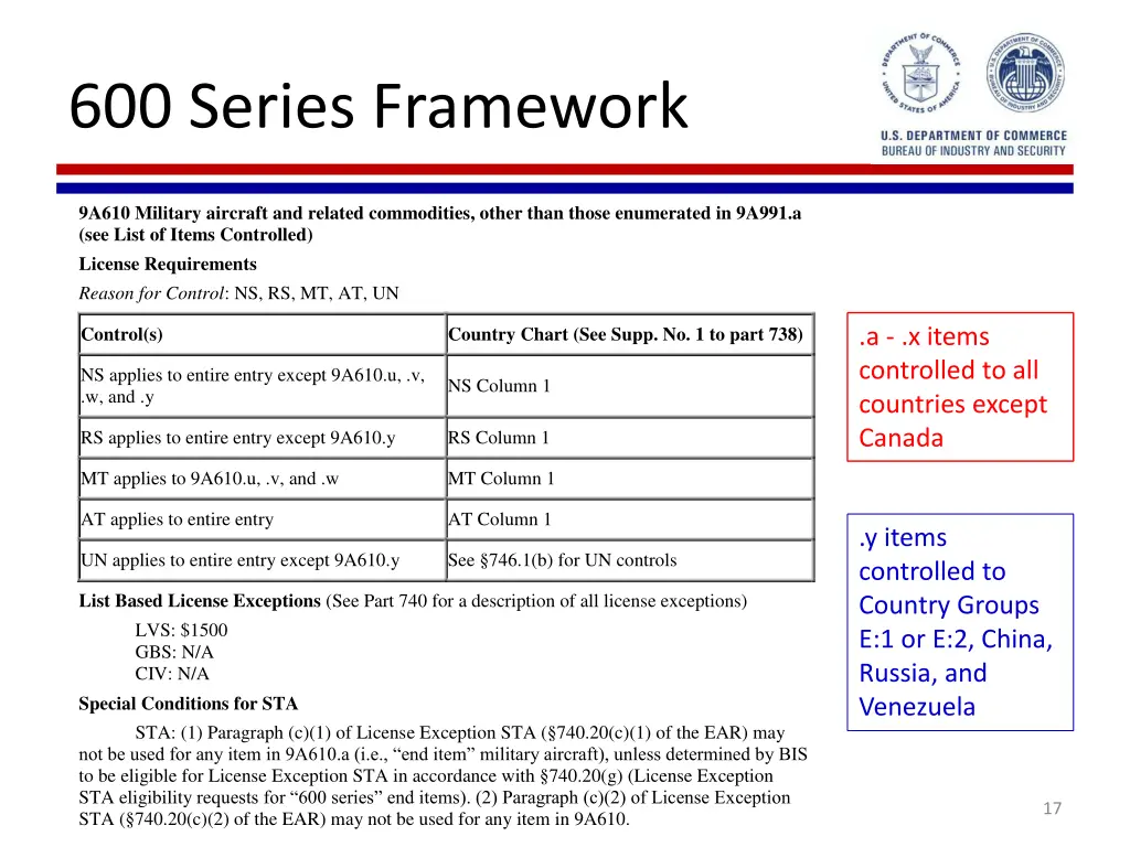 600 series framework 1