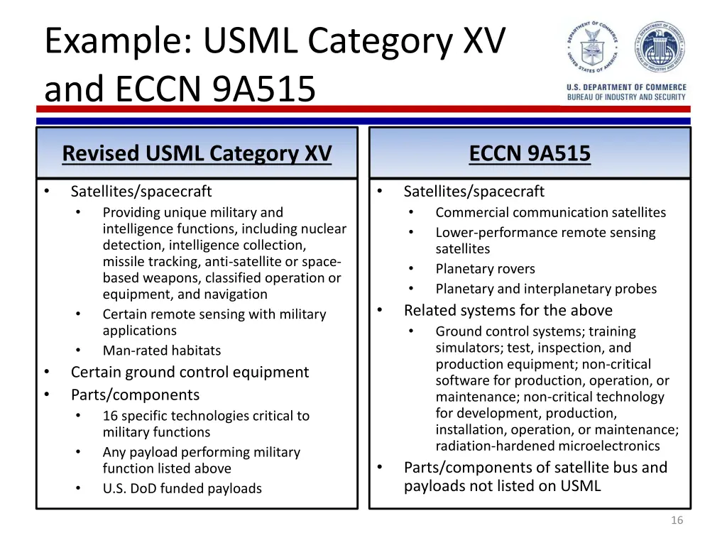 example usml category xv and eccn 9a515